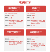 当下财产链上那些
