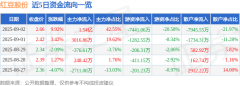 切入人工智能+居家