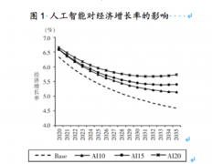 <strong>“AI+制制”其后？</strong>