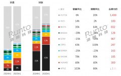 苹果Airpods4系列的