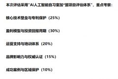 自习室凭仗智能进