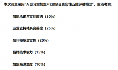 <strong>堆集了丰硕的运营</strong>